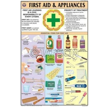 First Aid Charts, School Education First Aid Charts, School Education